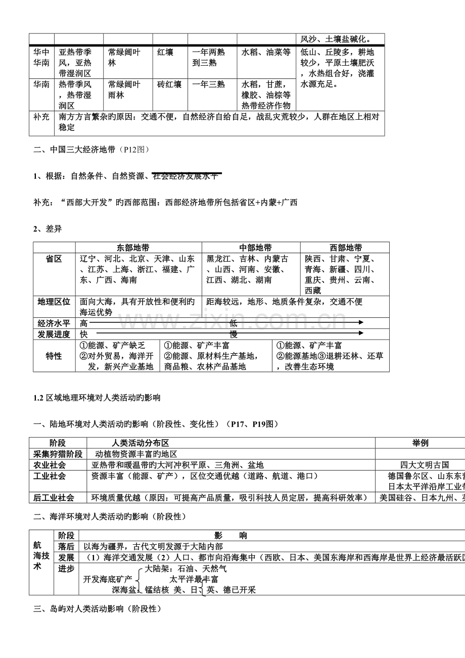 2023年高中地理必修三知识归纳整理.doc_第3页