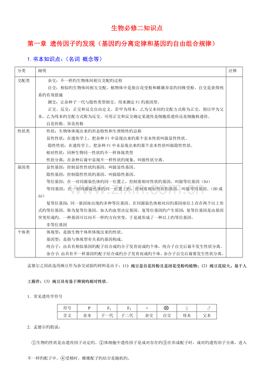 2023年高中生物新课程必修二遗传与进化知识点.doc_第1页