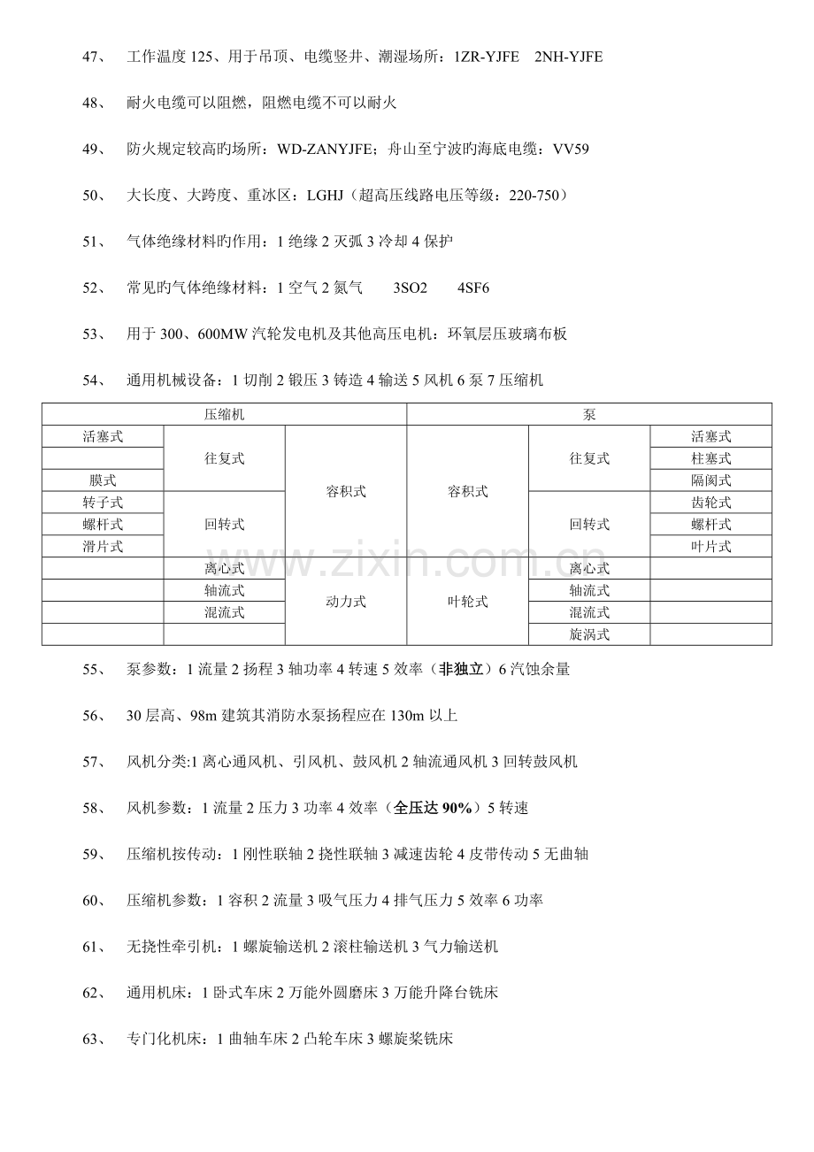 2023年一建机电实务考点归纳总结及经验心得.doc_第3页