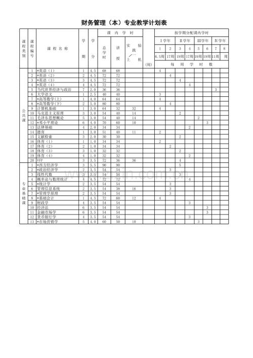财务管理(本)专业教学计划表.xls