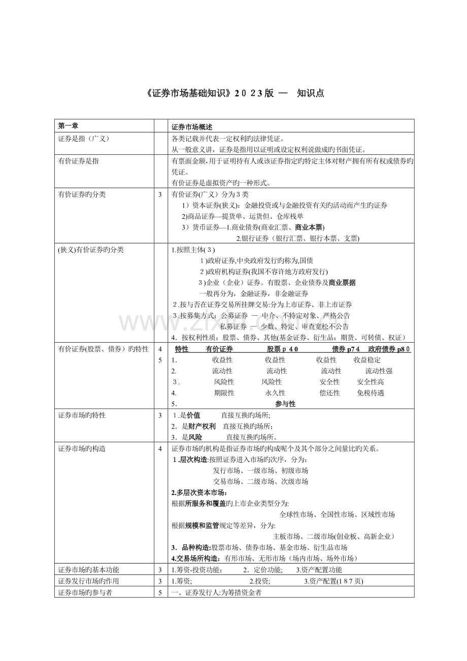 2023年证券从业基础知识点.doc_第1页