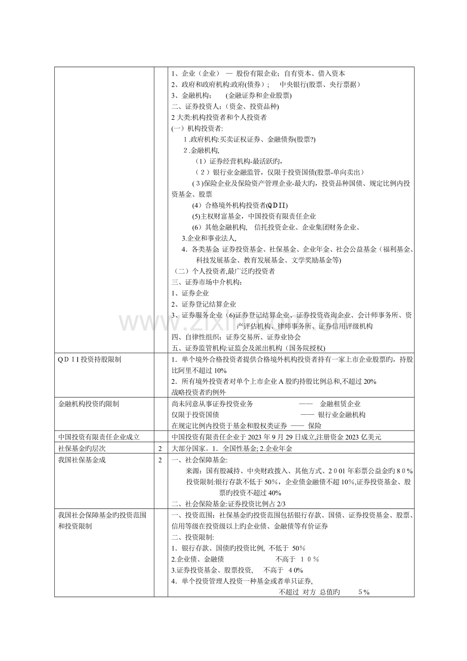 2023年证券从业基础知识点.doc_第2页