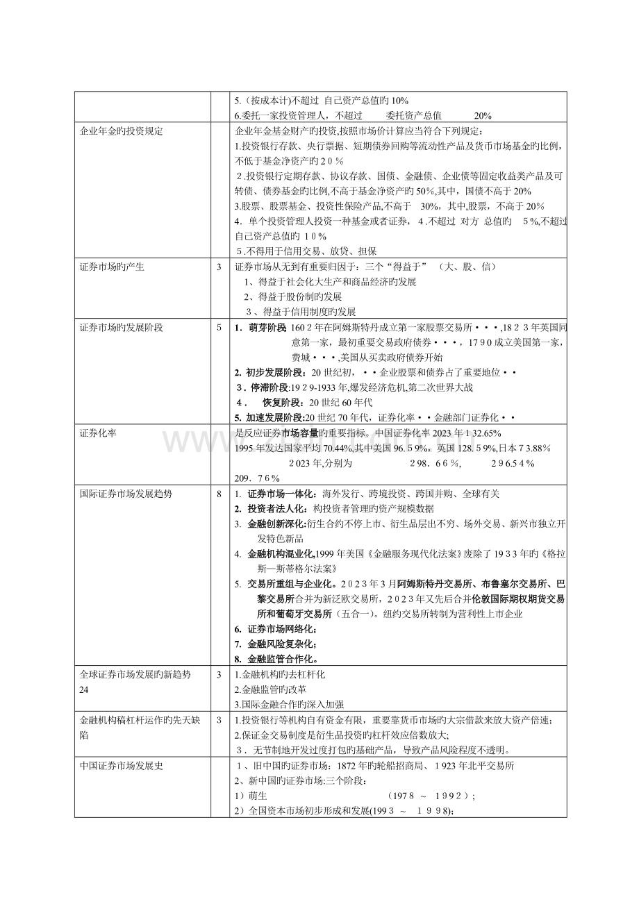 2023年证券从业基础知识点.doc_第3页