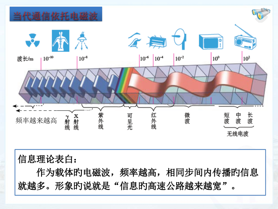 鲁教版初中物理现代通信公开课一等奖市赛课获奖课件.pptx_第2页