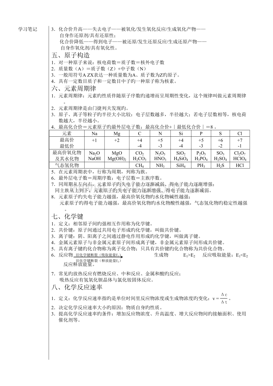 2023年高中化学学业水平考试复习资料.doc_第2页