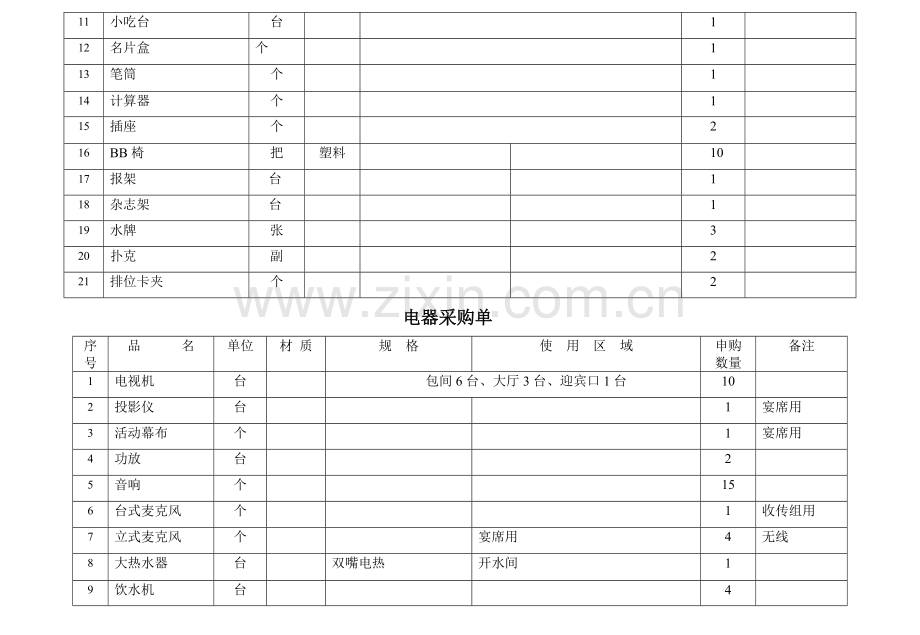 餐厅采购清单.doc_第2页