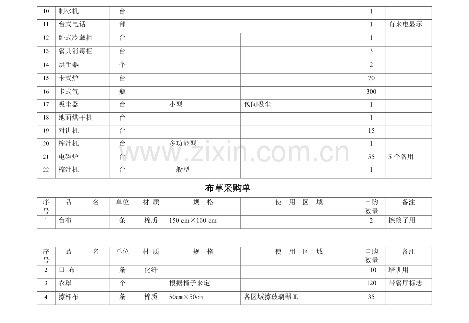 餐厅采购清单.doc_第3页