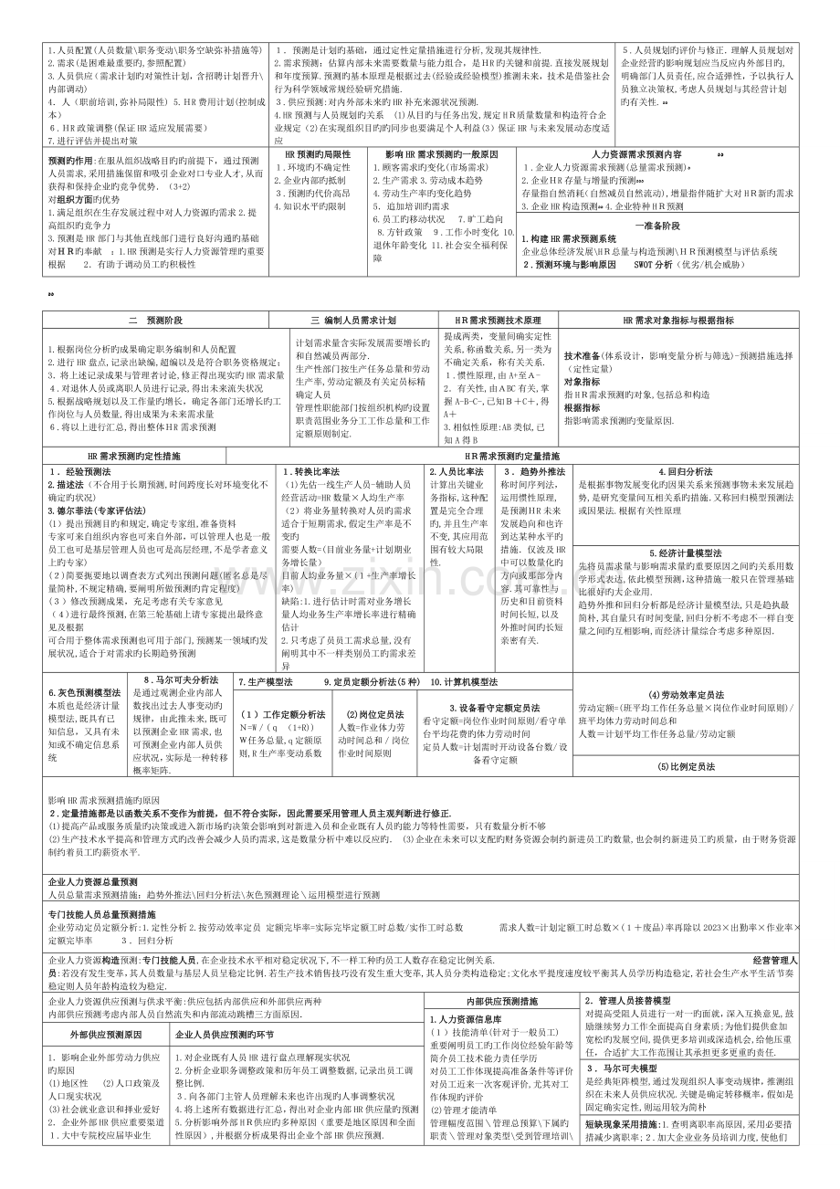 2023年二级人力资源管理师考试通过宝典.doc_第2页