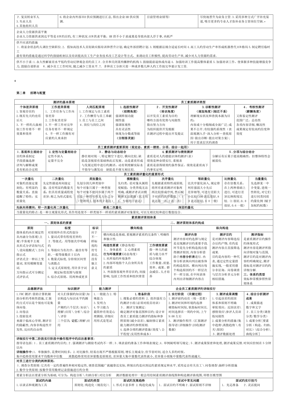 2023年二级人力资源管理师考试通过宝典.doc_第3页