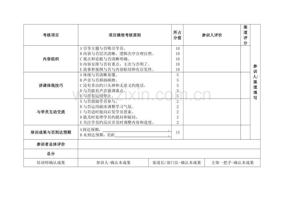 2023年培训师考核表.doc_第2页