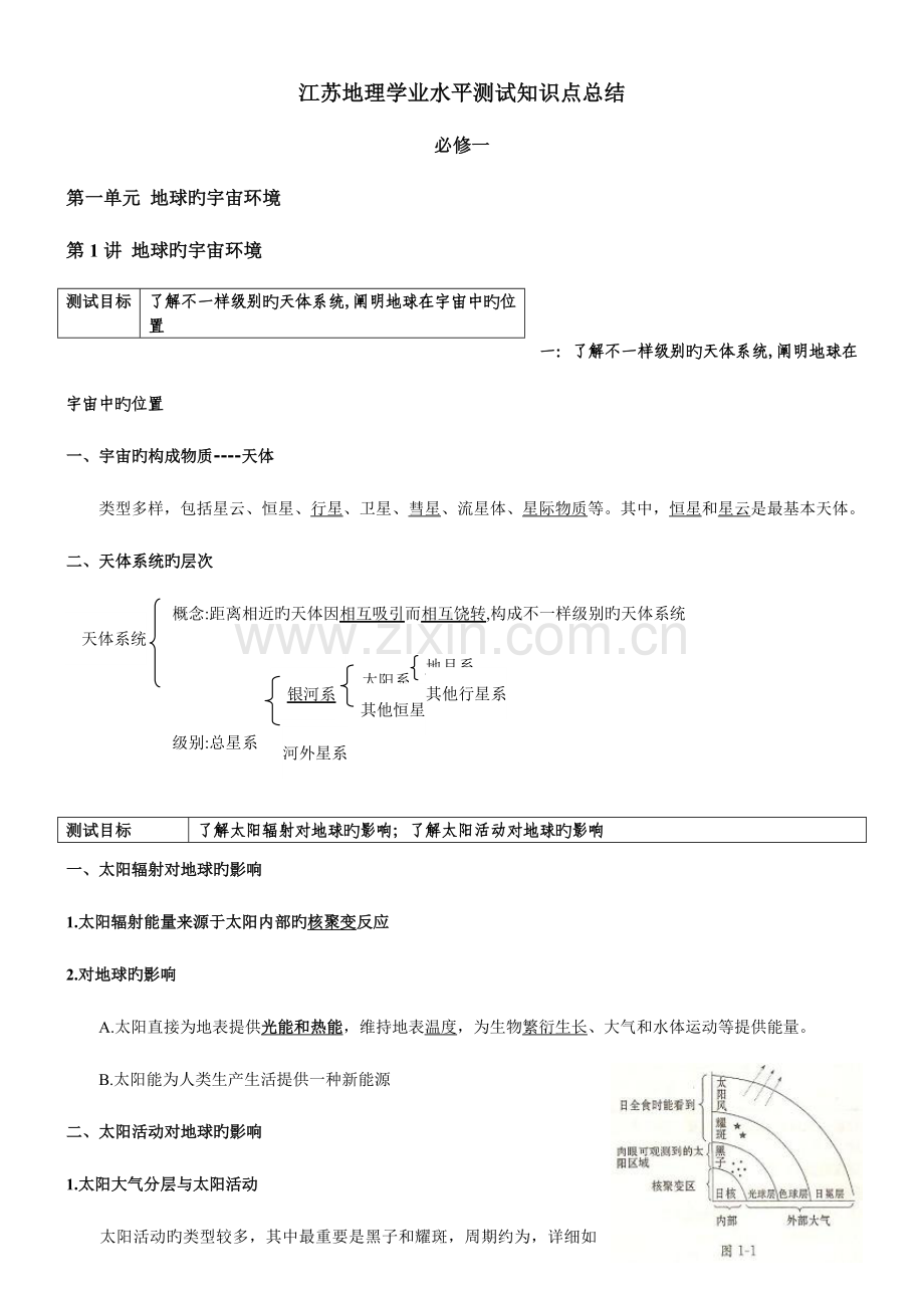 2023年地理学业水平测试知识点归纳总结.doc_第1页