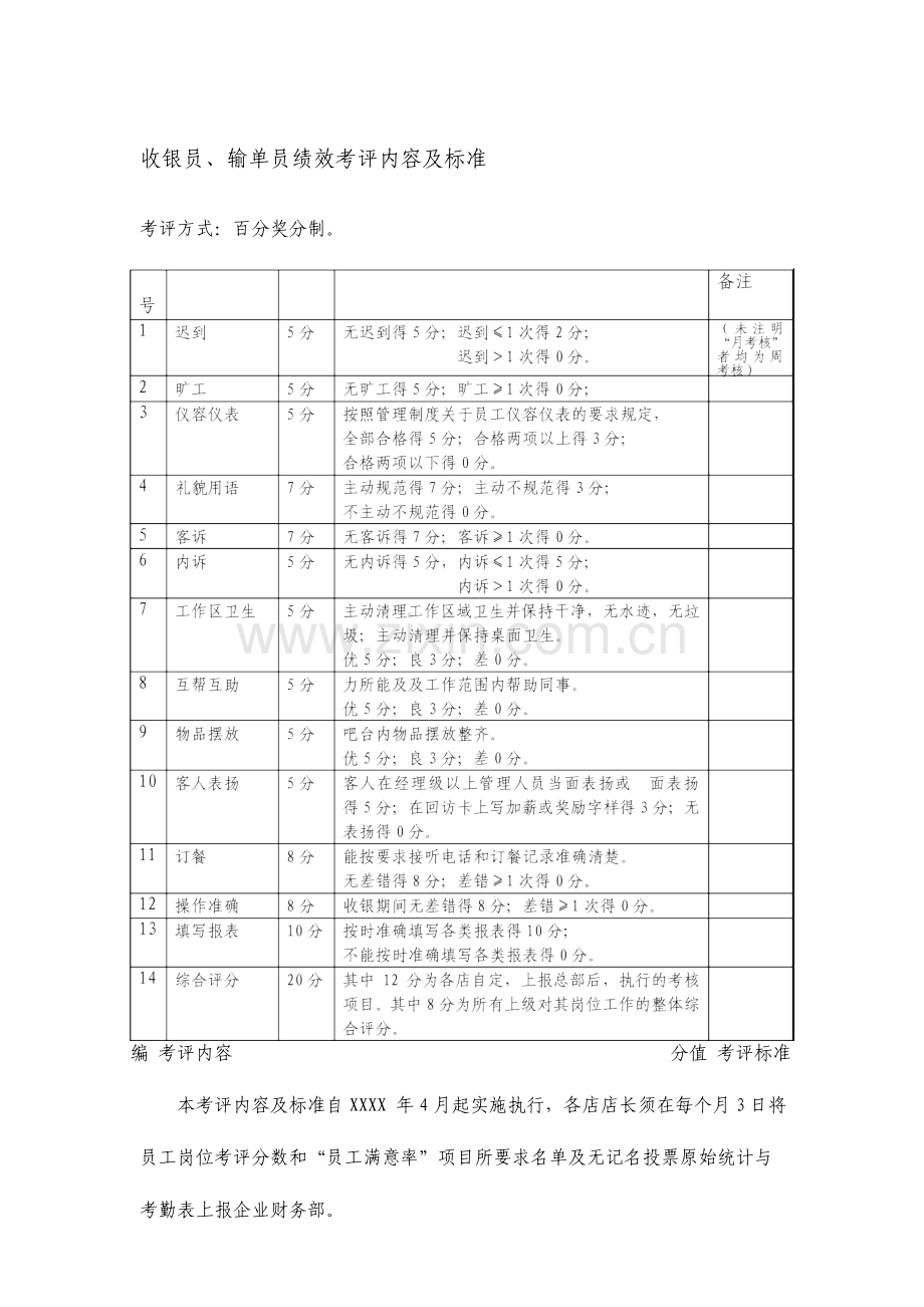 餐厅收银员输单员绩效考核表宝典.doc_第1页