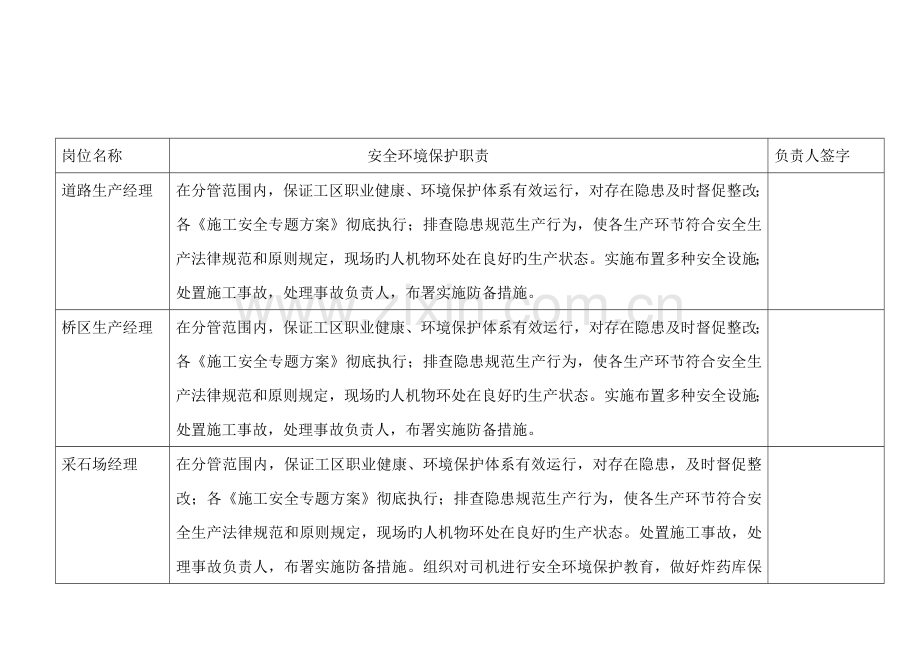 安全环保责任清单.doc_第2页