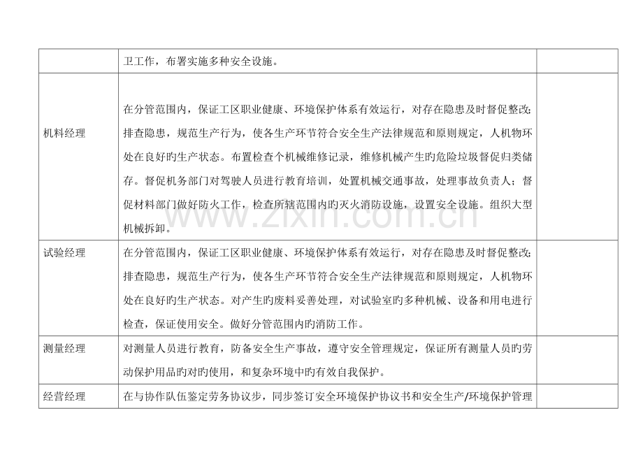 安全环保责任清单.doc_第3页