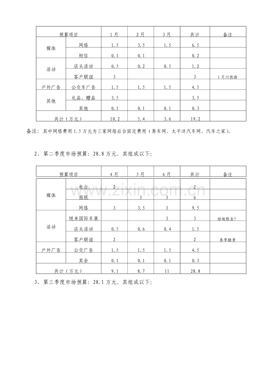 市场部工作预算.doc_第2页