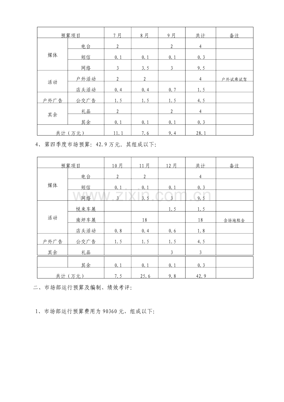 市场部工作预算.doc_第3页