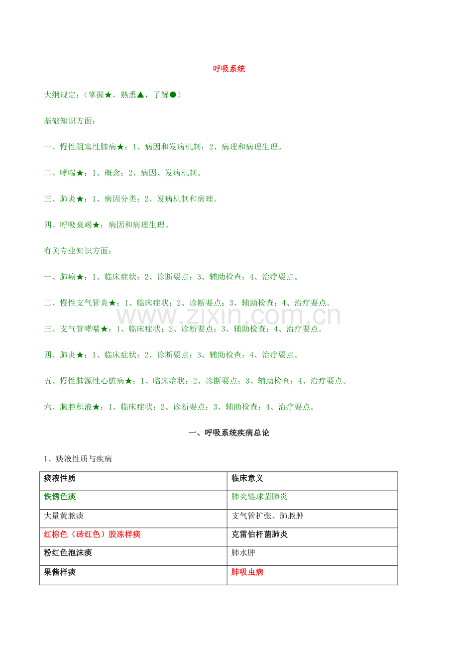 2023年内科主治医师考试呼吸内科.doc_第1页