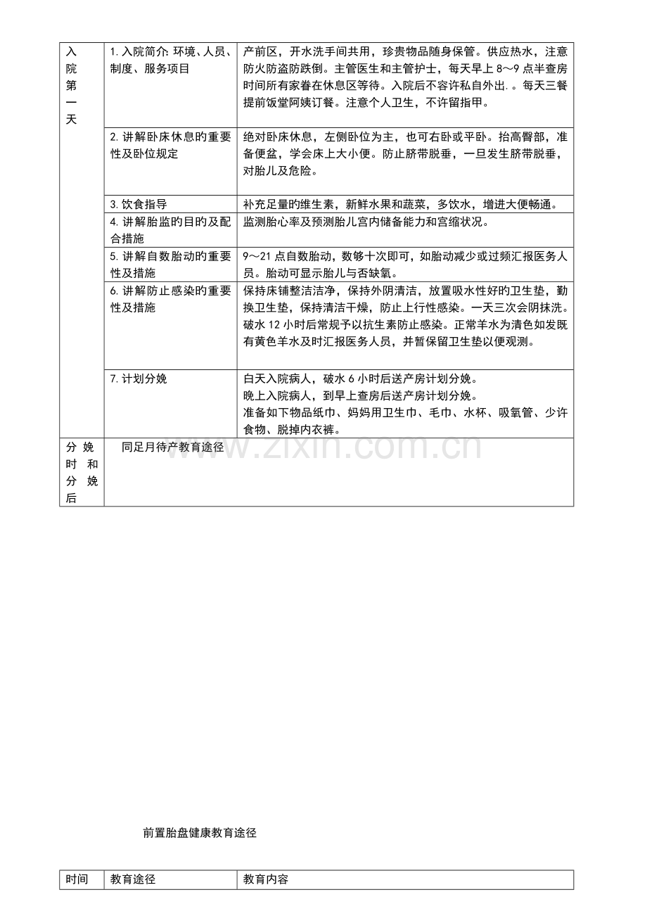 孕妇学校讲课内容.doc_第2页