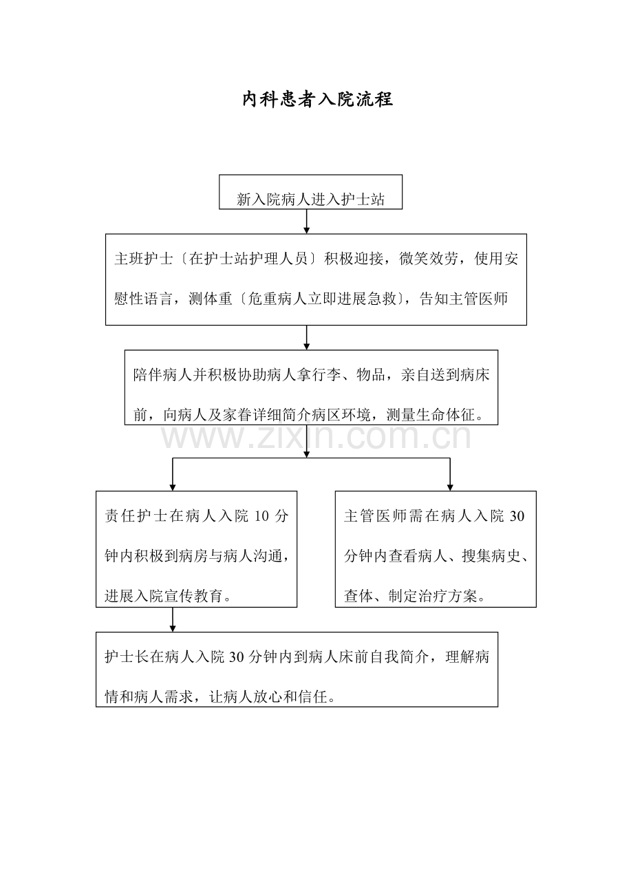 消化内科工作流程图.doc_第1页