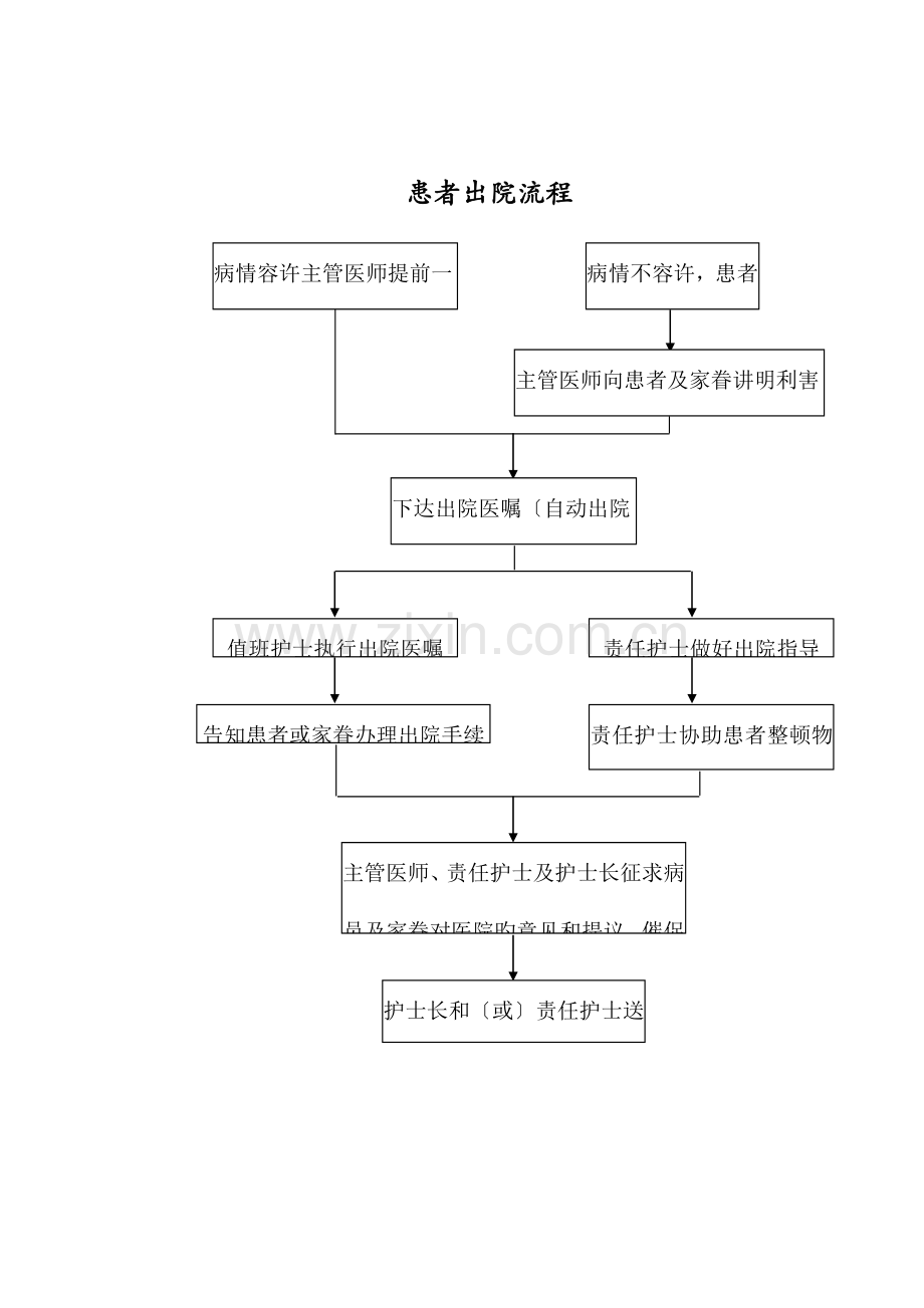 消化内科工作流程图.doc_第2页