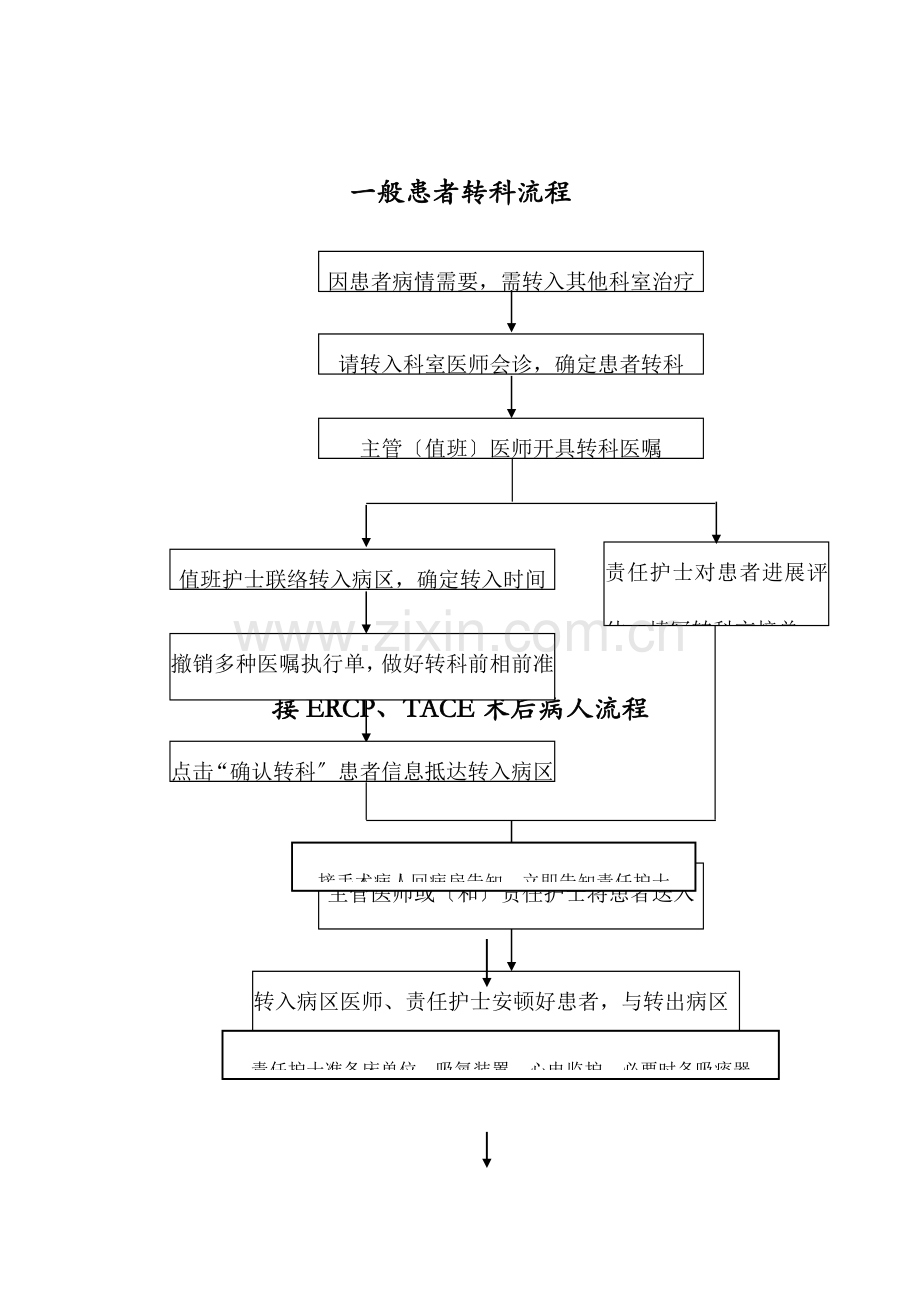 消化内科工作流程图.doc_第3页