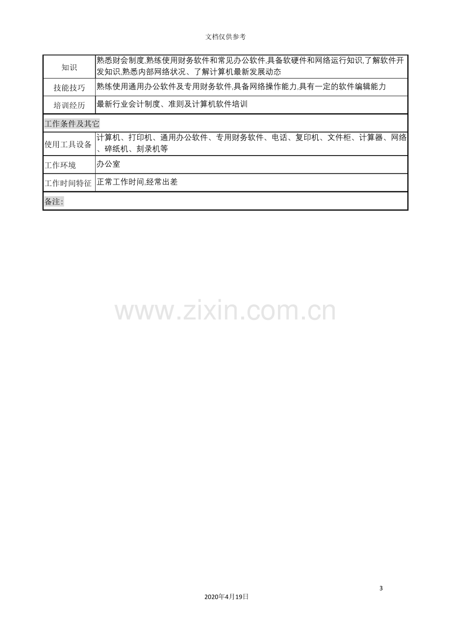 计划财务部网络会计的岗位说明书.doc_第3页