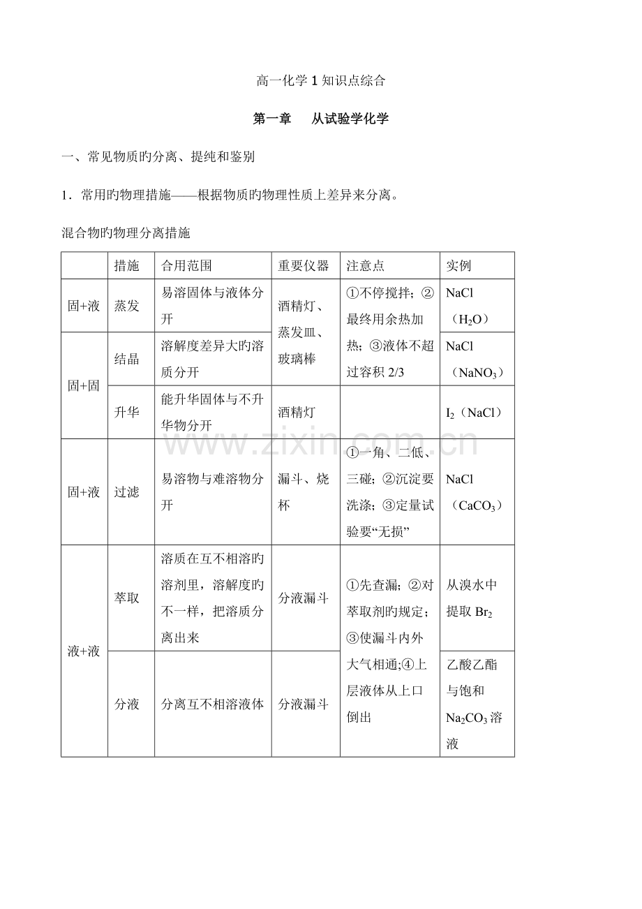 2023年高中化学必修一知识点整理.doc_第1页