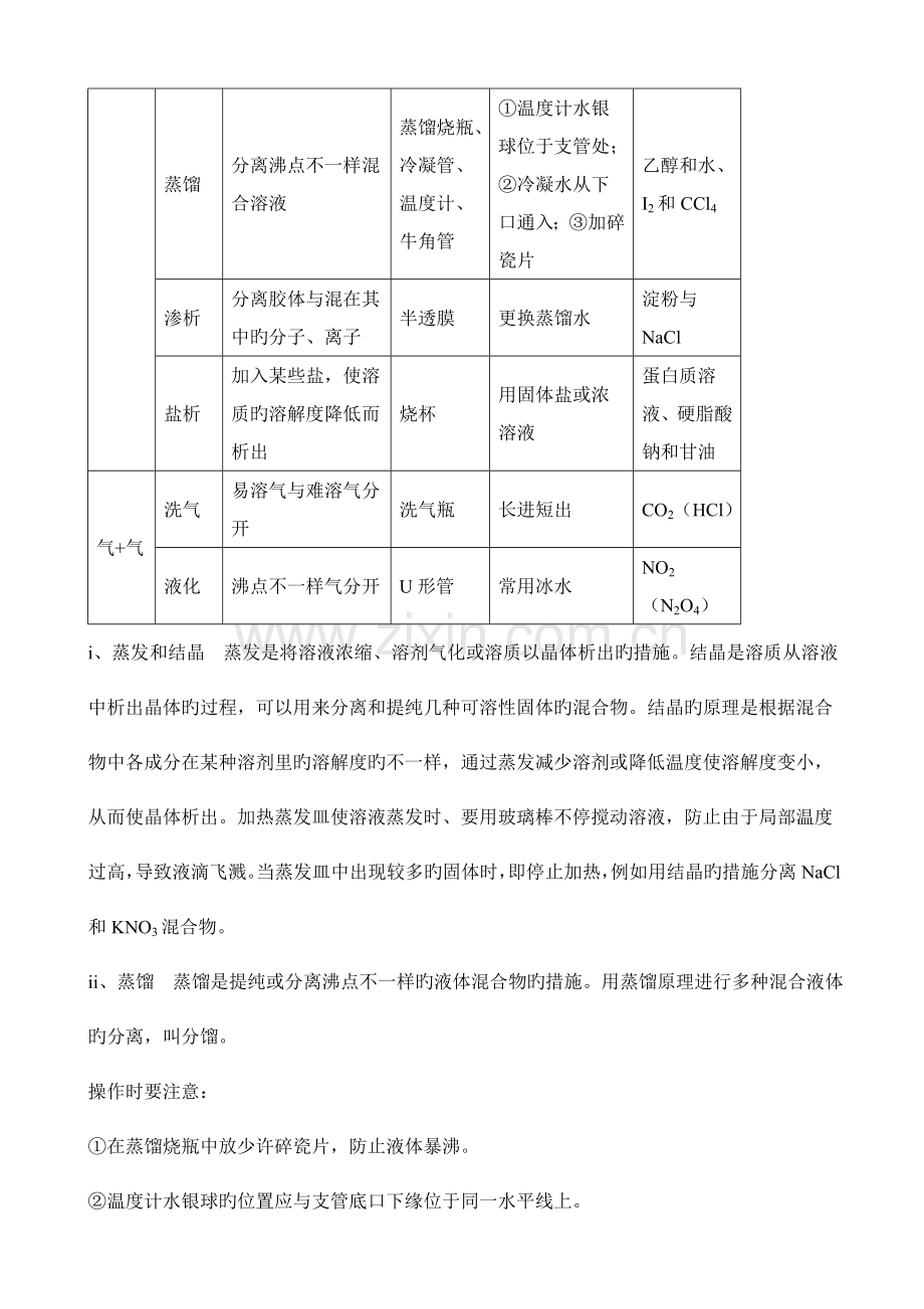 2023年高中化学必修一知识点整理.doc_第2页