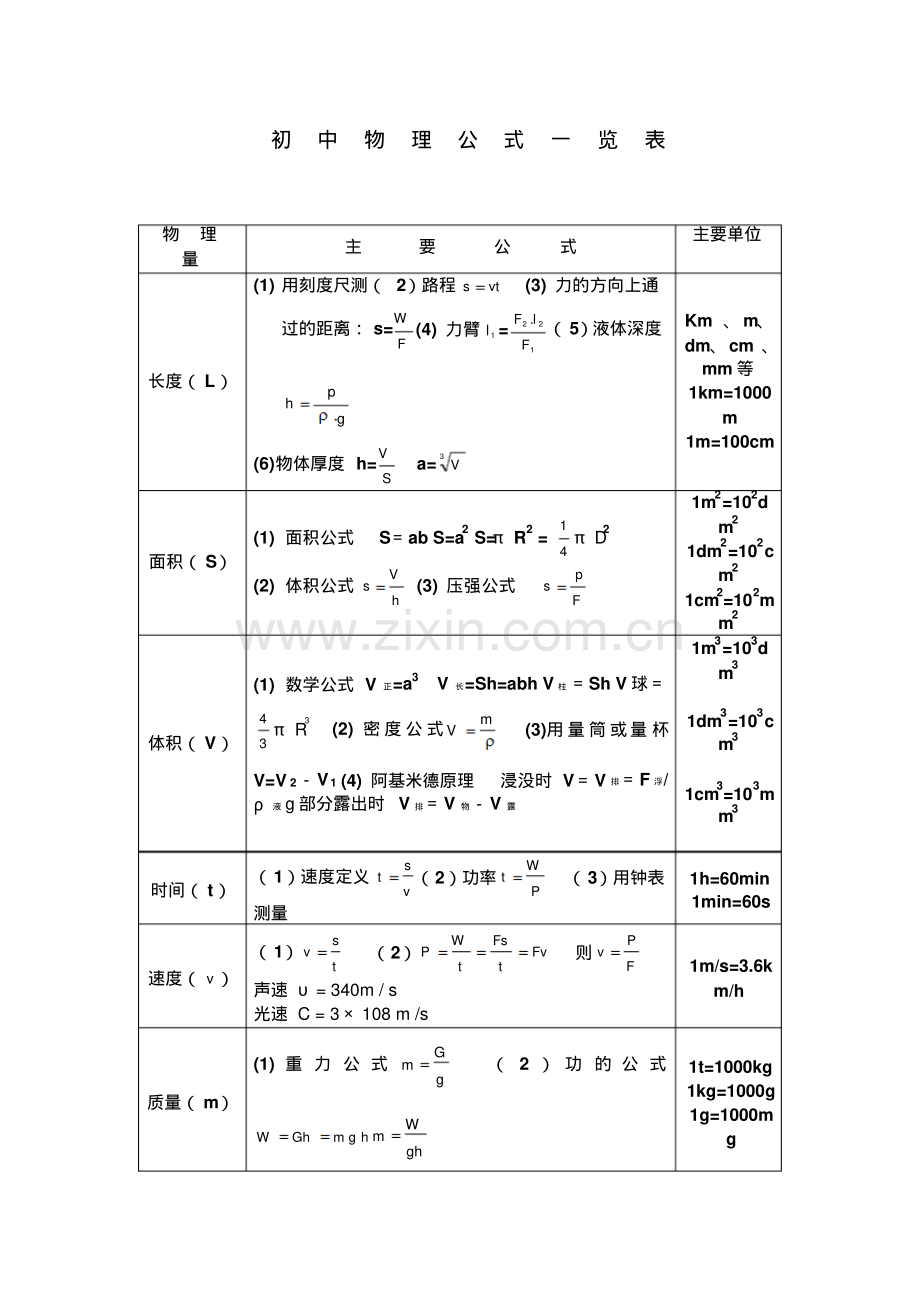 初中物理公式大全(整理版).pdf_第1页