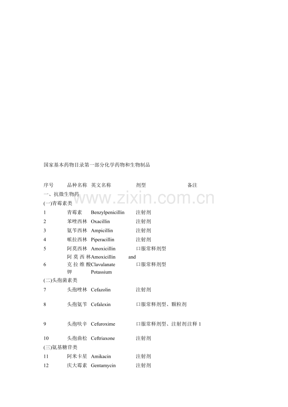 国家基本药物目录.doc_第2页