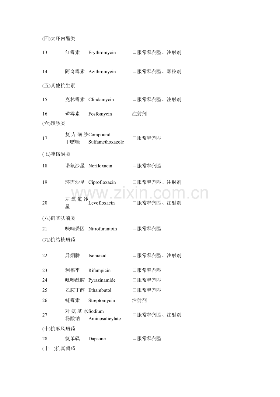 国家基本药物目录.doc_第3页