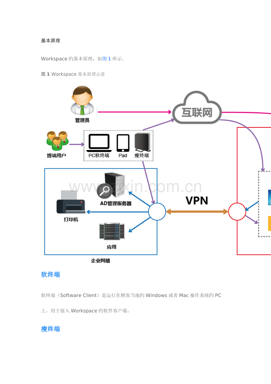 华为云云桌面.docx_第2页