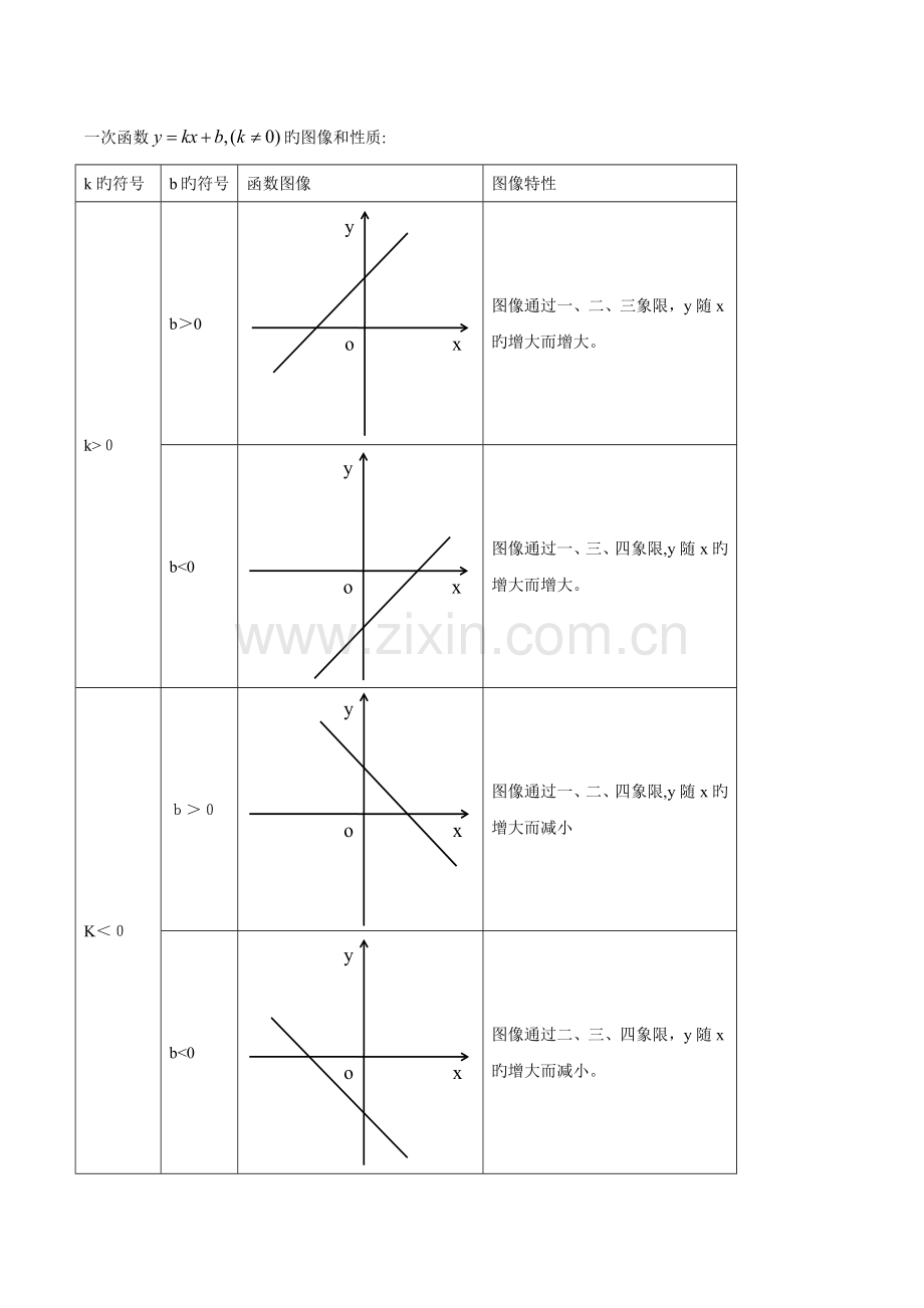 2023年新北师大版八年级数学上册一次函数知识点总结和典型例题分析星辰出品.docx_第3页