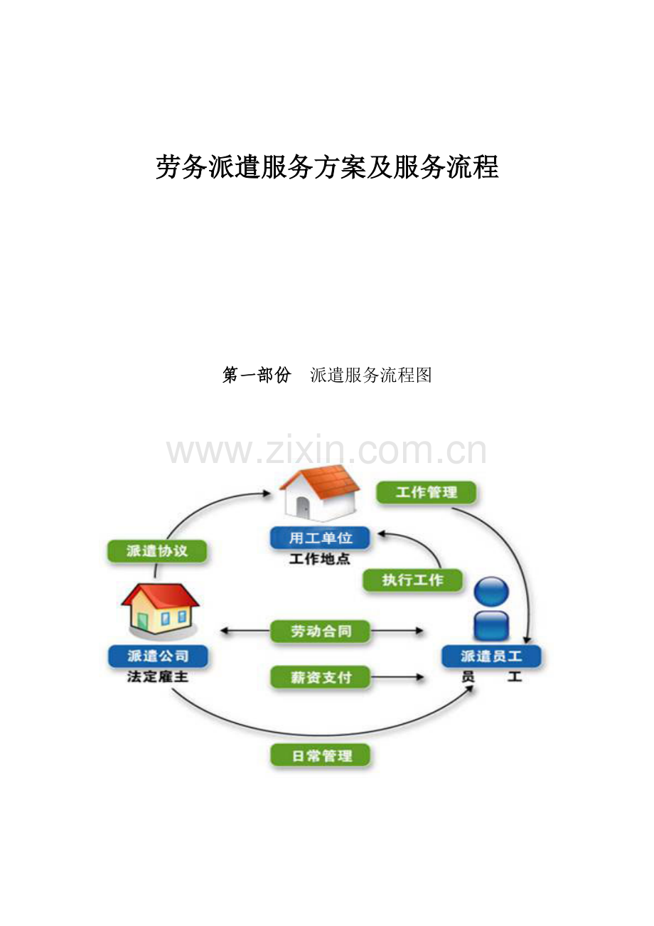 劳务派遣服务方案设计及服务流程.doc_第1页