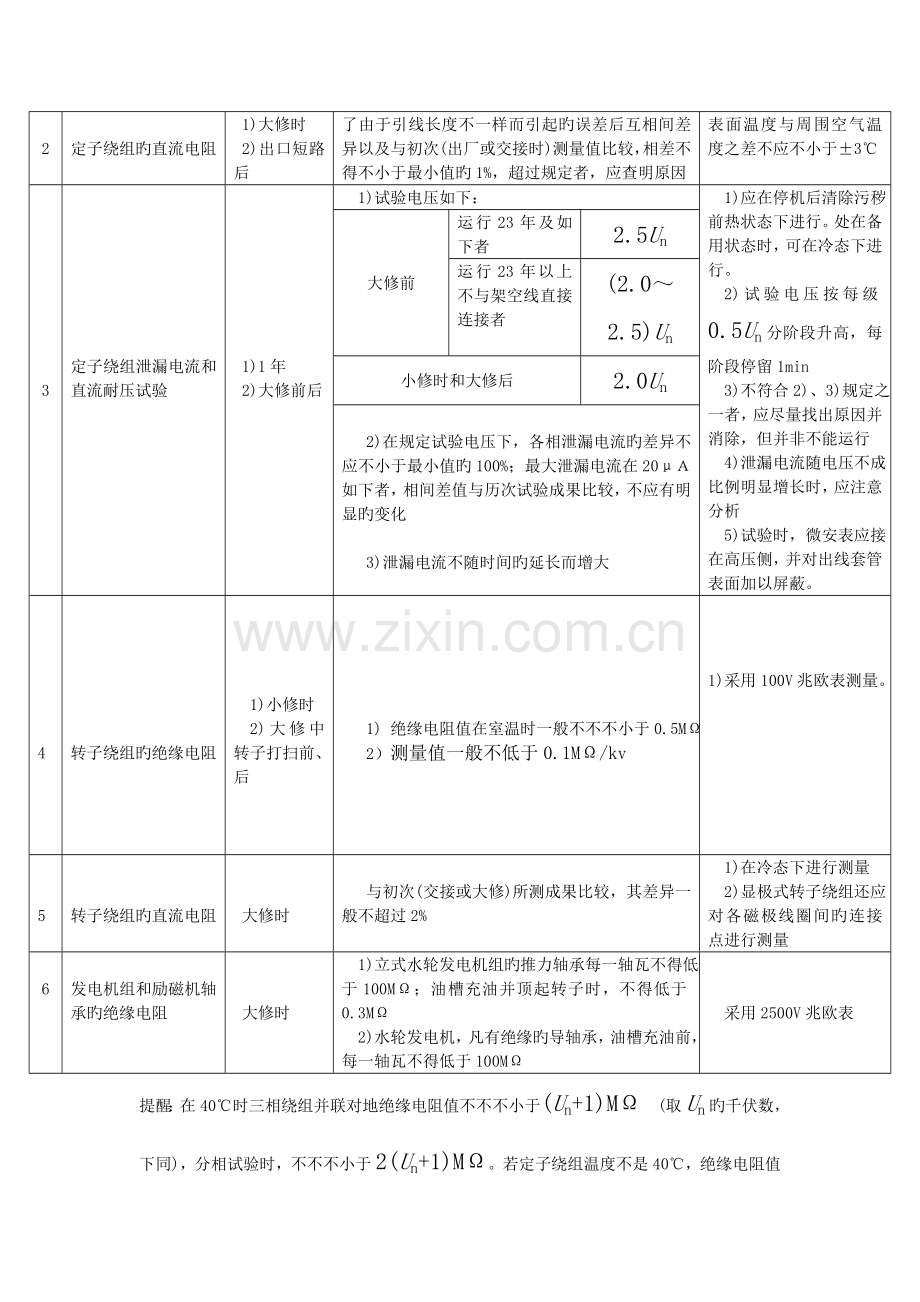 电气设备预防性试验规程.doc_第3页