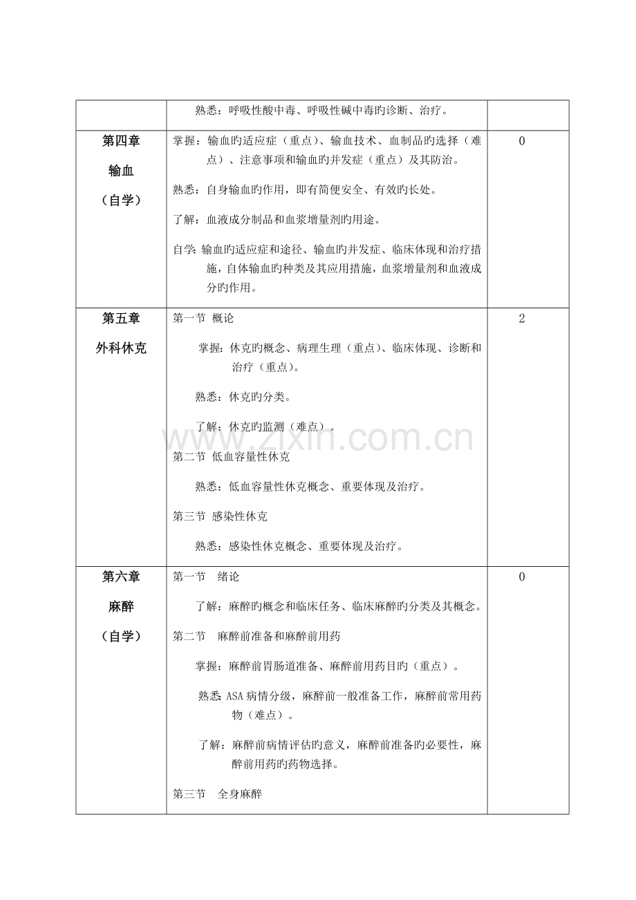 第九版-外科学-教学大纲.doc_第3页