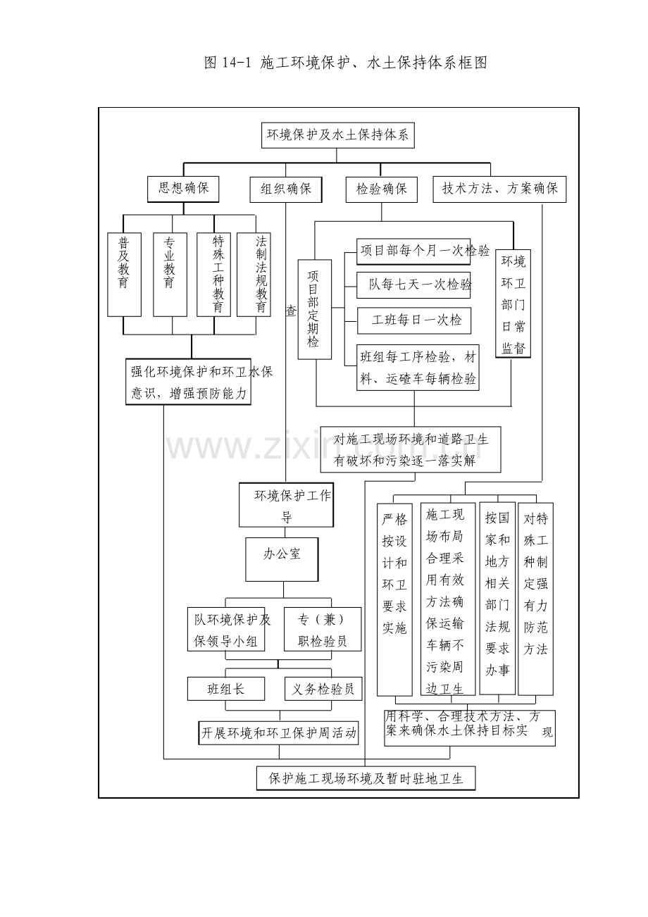 表环境保护体系框图.doc_第1页