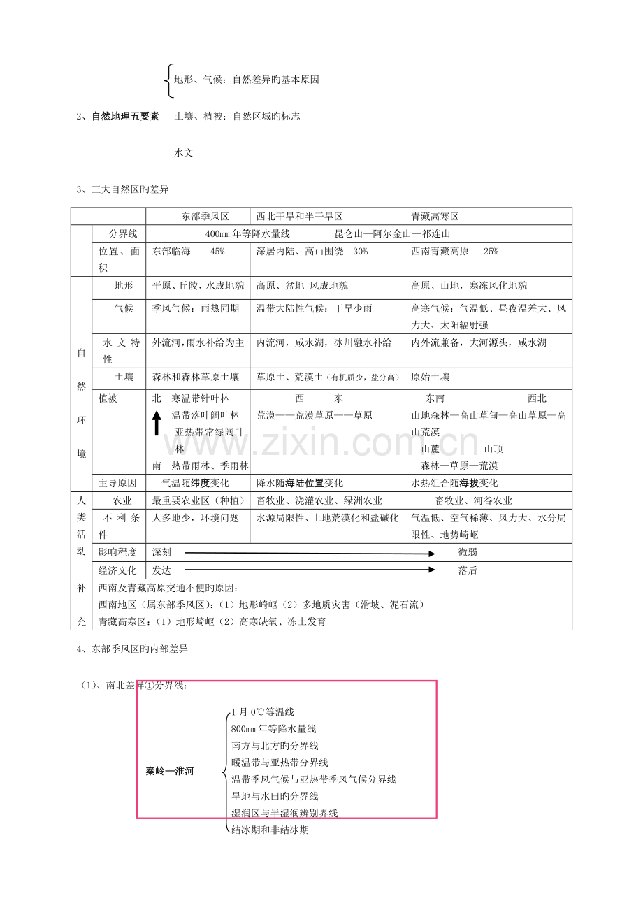 2023年中图版高中地理必修三知识归纳整理.doc_第2页