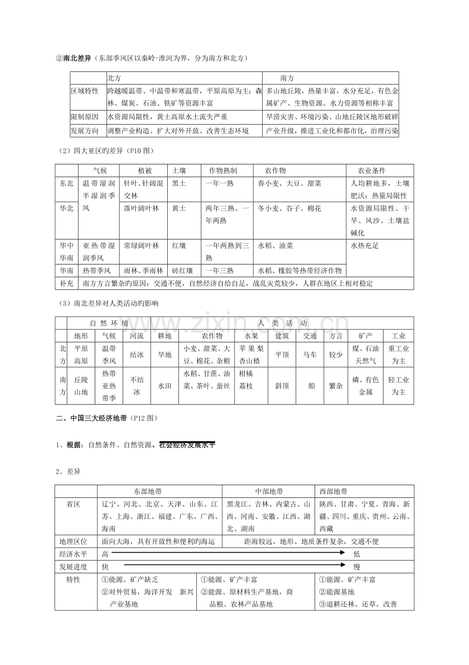 2023年中图版高中地理必修三知识归纳整理.doc_第3页