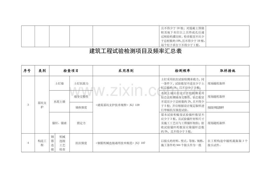 新版建筑工程试验检测项目及频率汇总表.doc_第2页