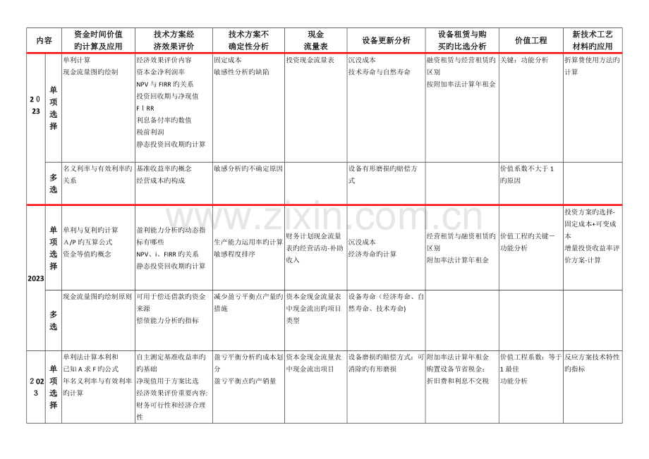 2023年经济历年真题汇总.doc_第3页