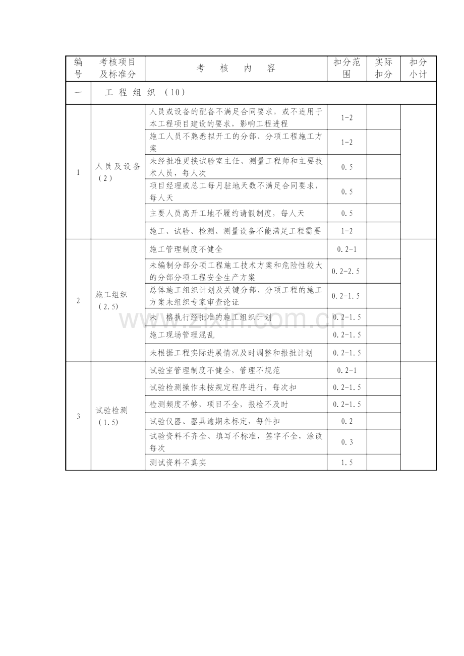 施工单位履约考核评分表.doc_第2页