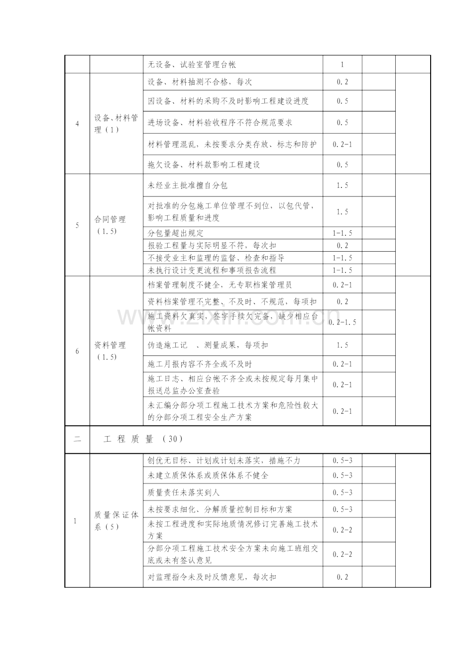 施工单位履约考核评分表.doc_第3页