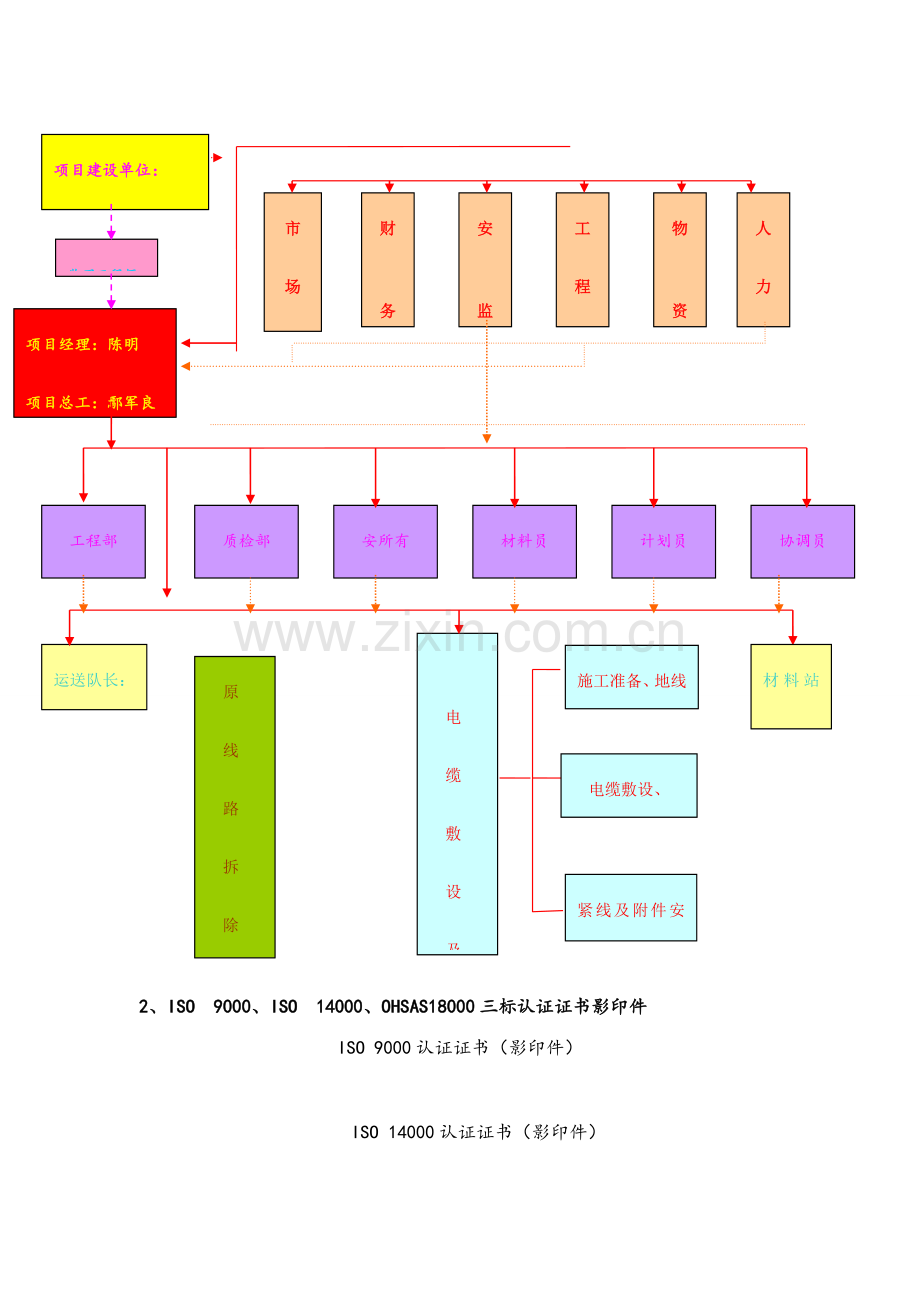 电力的投标文件技术标.doc_第3页