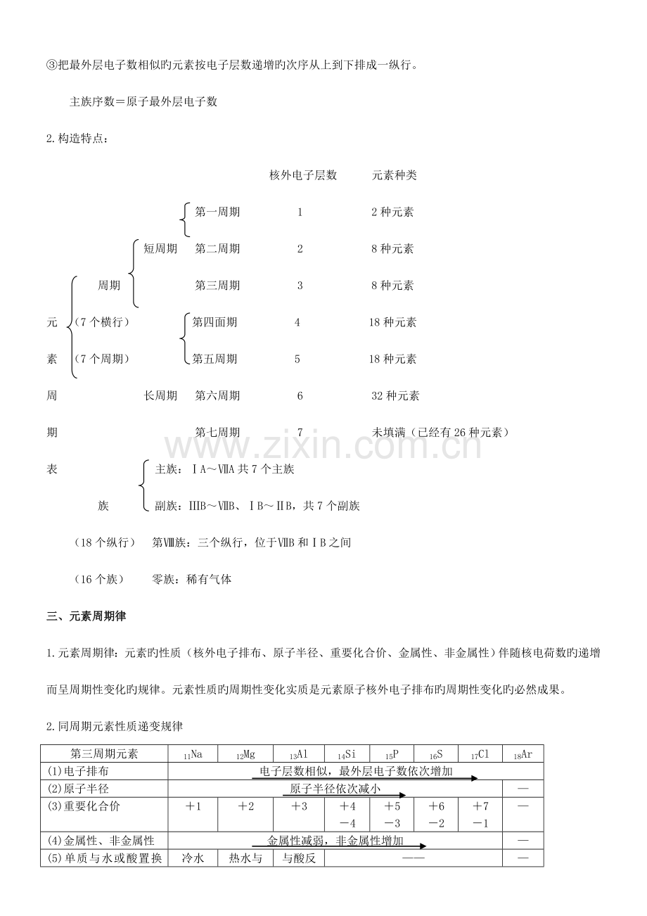 2023年新版高中化学必修二知识点归纳总结.doc_第2页