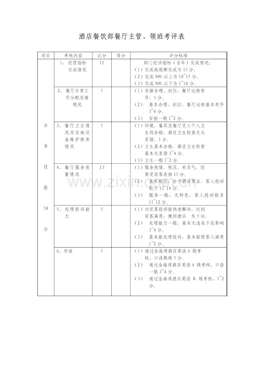 酒店餐饮部餐厅主管领班绩效考核表宝典.doc_第1页