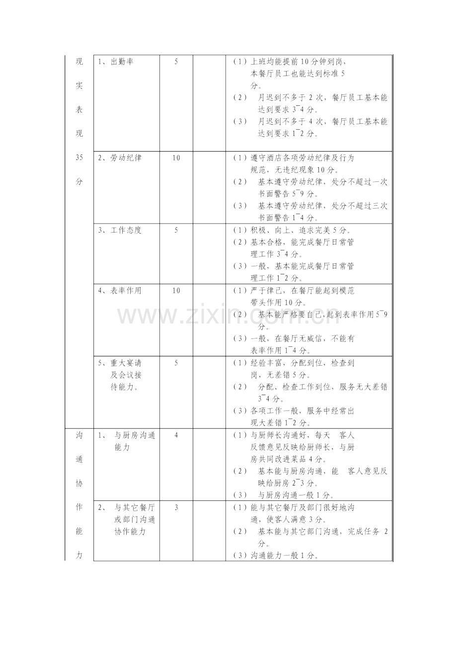 酒店餐饮部餐厅主管领班绩效考核表宝典.doc_第2页