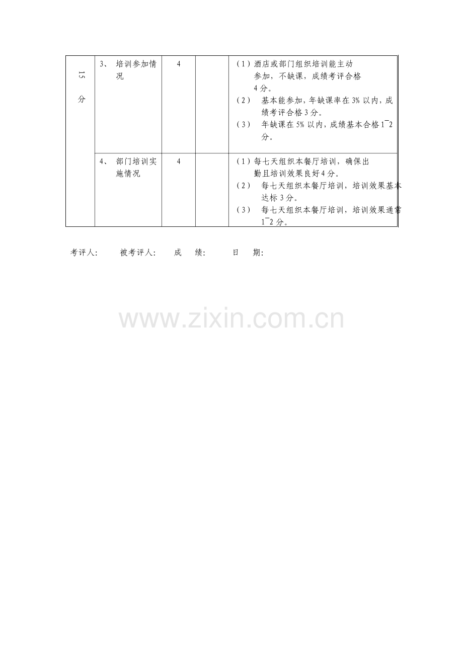 酒店餐饮部餐厅主管领班绩效考核表宝典.doc_第3页