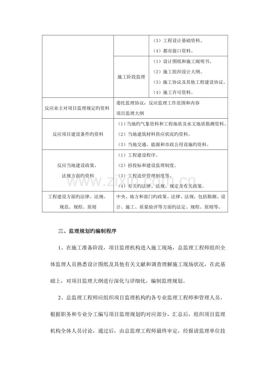 监理规划编制.doc_第2页