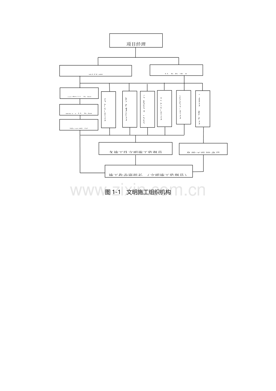 文明施工技术措施.docx_第3页